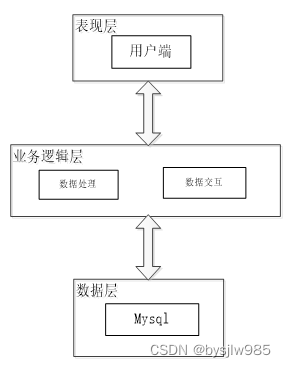 （赠源码）Java+springboot+MYSQL社区外卖系统小程序70047- 计算机毕业设计项目选题推荐,第5张