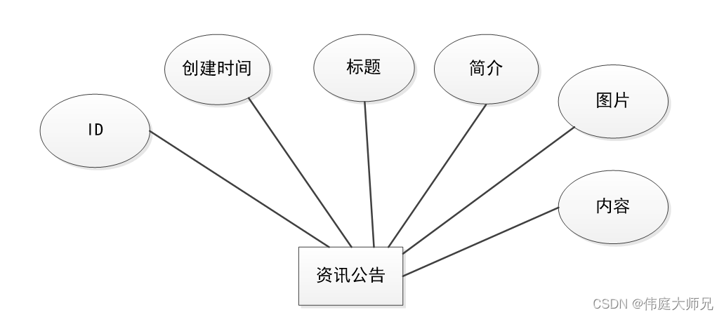 汽车资讯|汽车资讯网站|基于Springboot的汽车资讯网站设计与实现(源码+数据库+文档),第11张