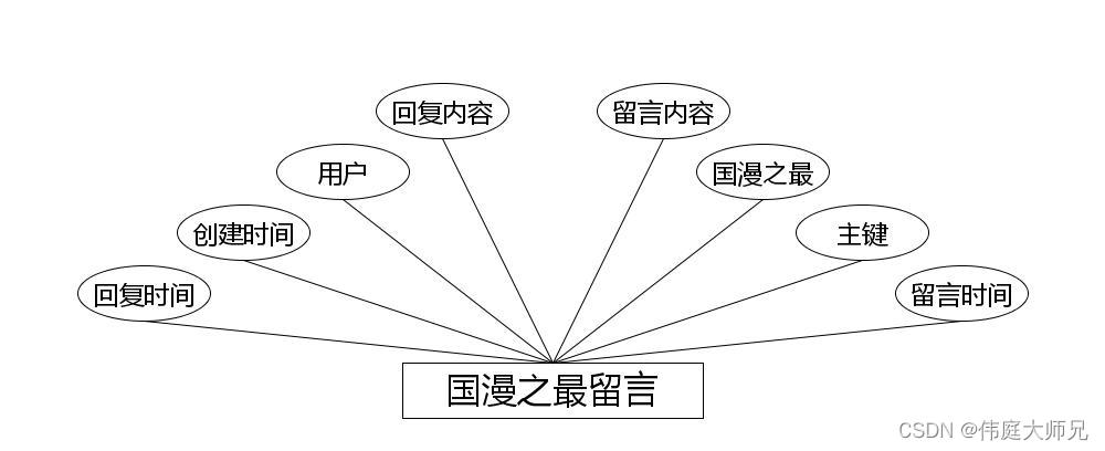 国产动漫|基于Springboot的国产动漫网站设计与实现(源码+数据库+文档),第16张