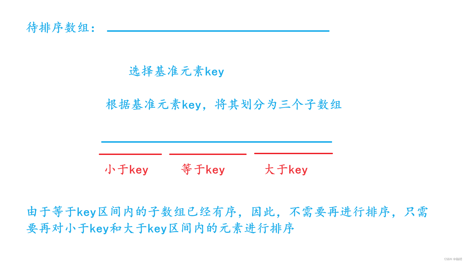 分治算法总结（Java）,第2张