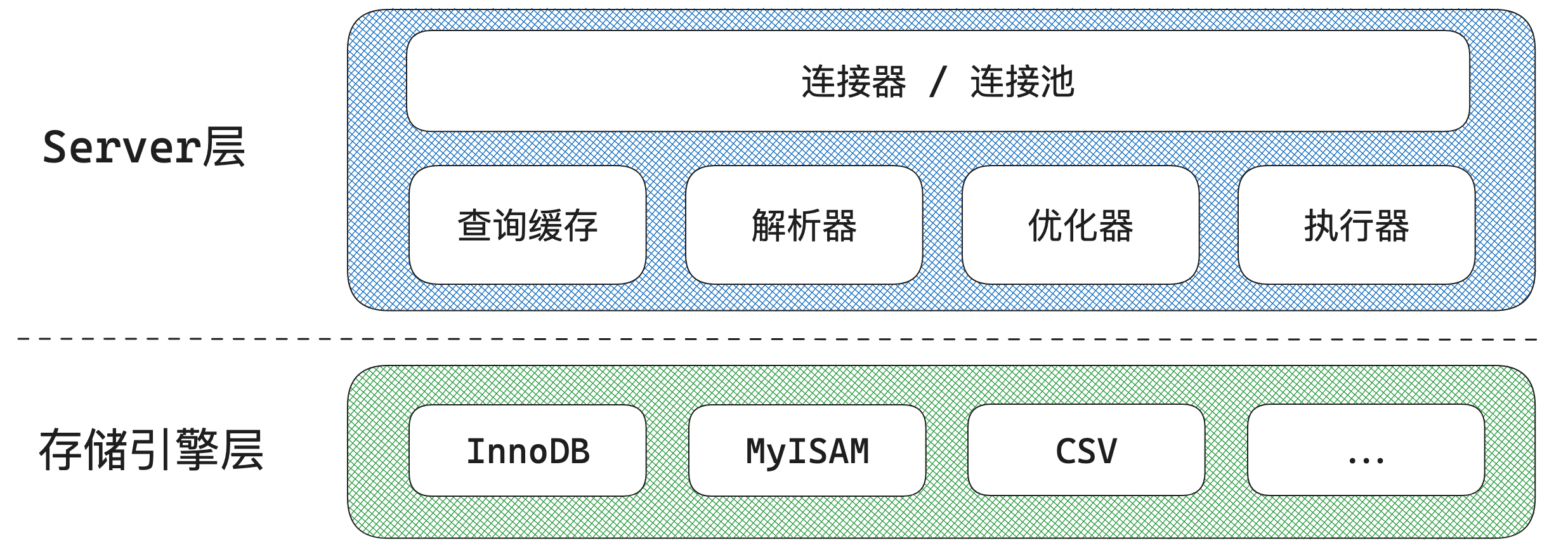 【MySQL 系列】MySQL 架构篇,image-20240307102437700,第1张