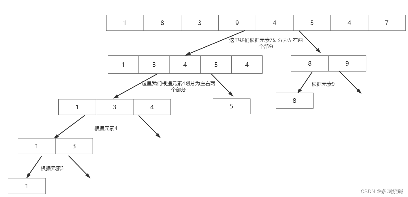 数据结构与算法——排序算法,第41张