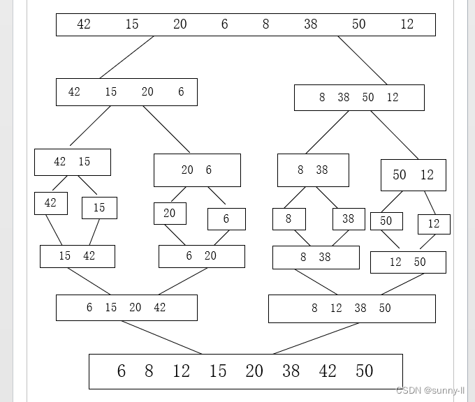 归并排序算法C++实现（超详细解析！！！！）,第1张