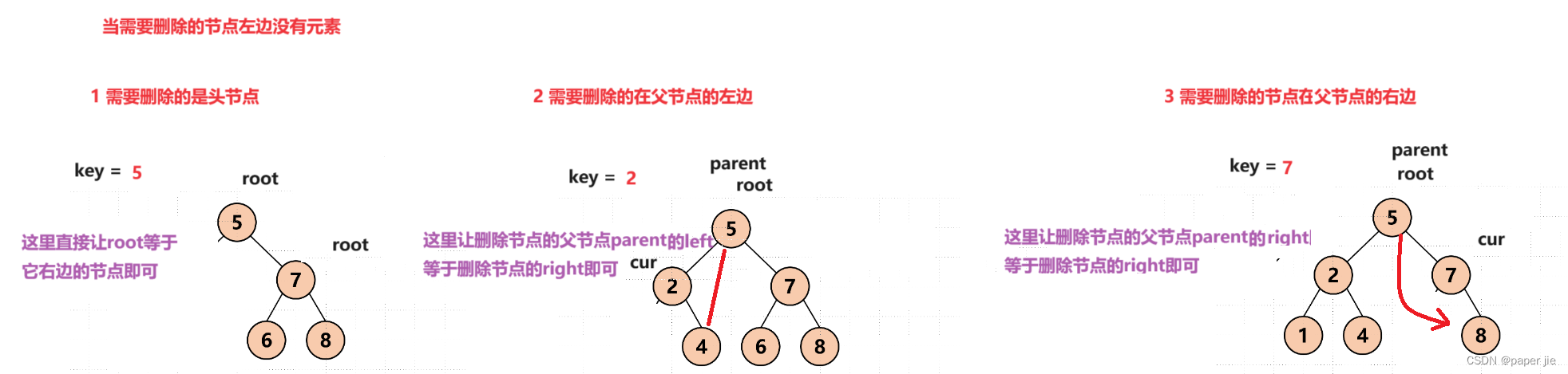 【数据结构】搜索树 与 Java集合框架中的Set，Map,第4张