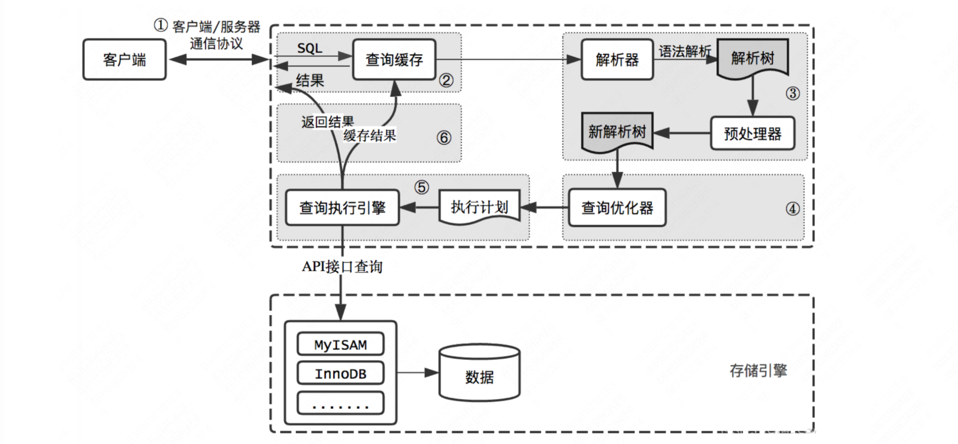 【MySQL 系列】MySQL 架构篇,image-20240307214513557,第2张