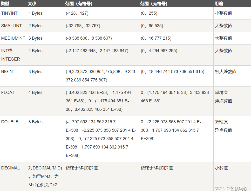 MySQL(详细),第9张