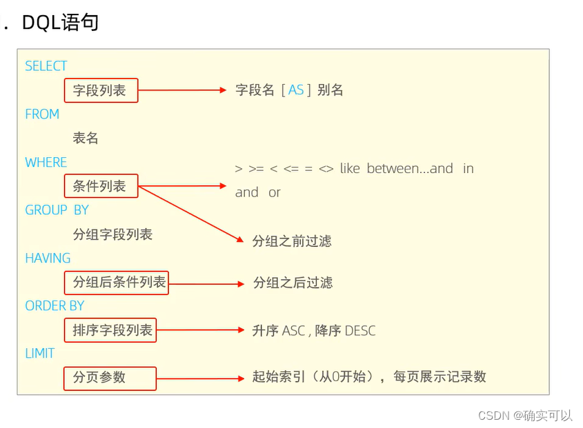 MySQL的SQL语句,第2张