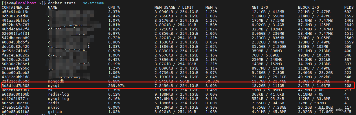 解析MySQL生产环境CPU使用率过高的排查与解决方案,在这里插入图片描述,第2张