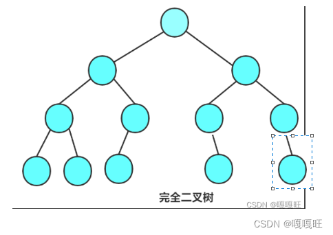 【数据结构】二叉树的基本概念,在这里插入图片描述,第14张