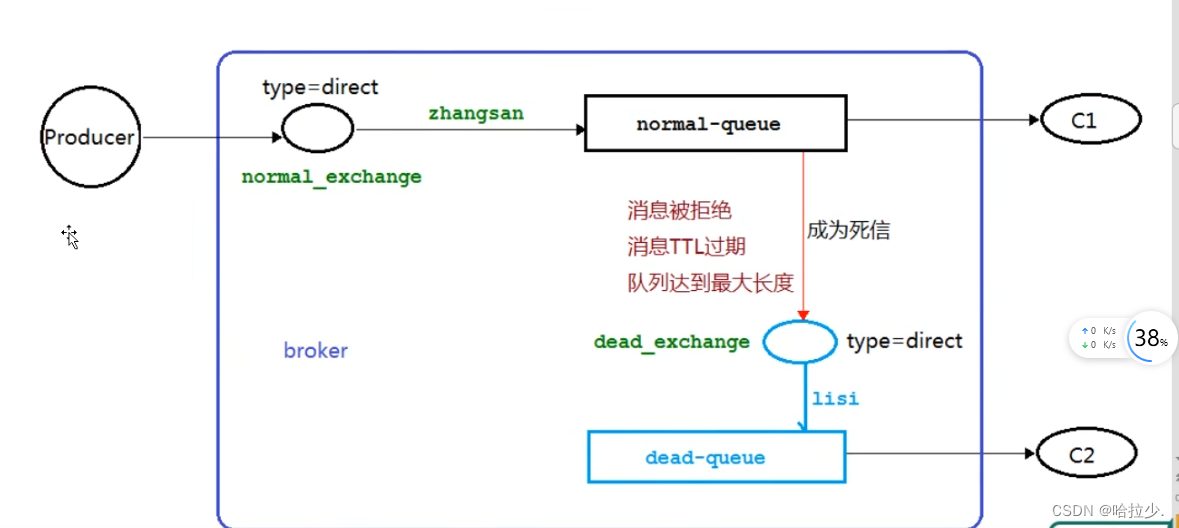 RabbitMQ延迟消息,第1张