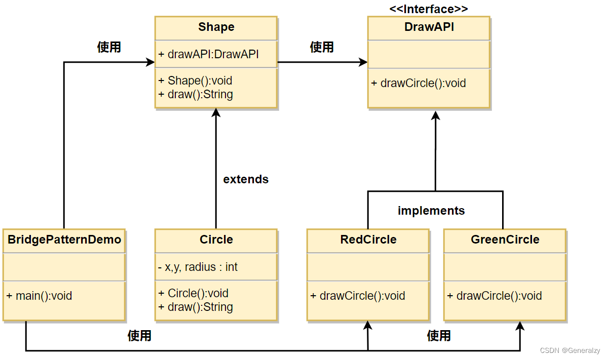 23种计模式之PythonGo实现,在这里插入图片描述,第14张