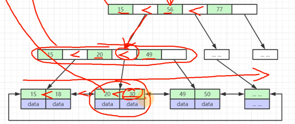 【MySQL】数据库索引详解 | 聚簇索引 | 最左匹配原则 | 索引的优缺点,image.png,第2张