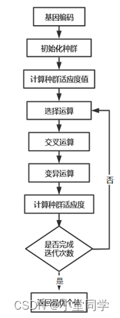 算法介绍及实现——基于遗传算法改进的BP神经网络算法（附完整Python实现）,第1张