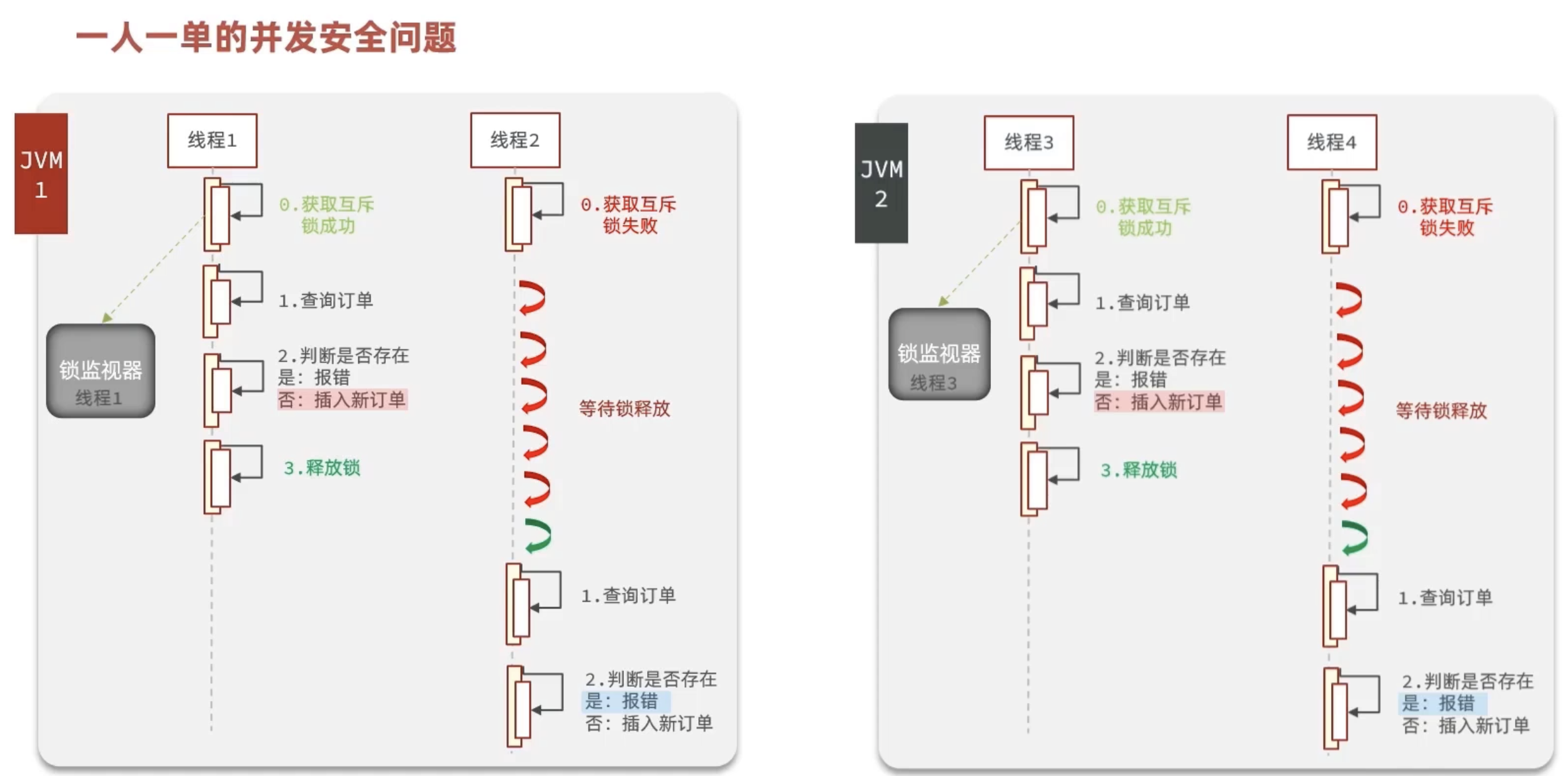 【Java项目推荐】值得写到简历上的项目--黑马点评,image-20230107151108120,第9张