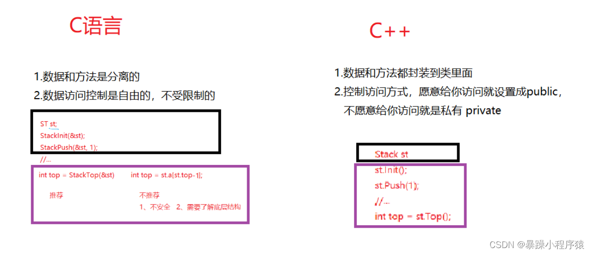 C++入门：初识类和对象,在这里插入图片描述,第18张