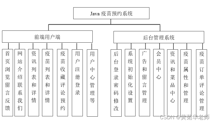 Java在线疫苗接种预约系统设计与实现(Idea+Springboot+mysql),第1张