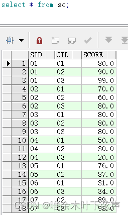 SQL笔试经典40题,第4张