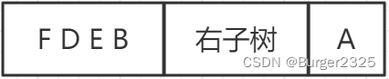 详细图解二叉树四种遍历(前序中序后序层次遍历),在这里插入图片描述,第33张