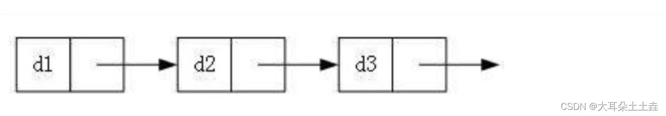 数据结构——lesson3单链表介绍及实现,fafc7d2473954f09b3d06e85bfe83539.jpeg,第3张