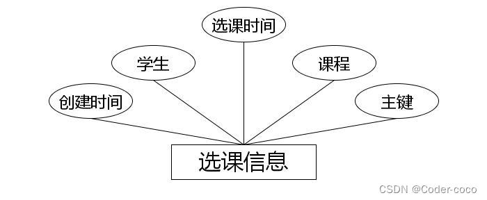 大学生选修选课系统|基于Springboot的大学生选修选课系统设计与实现（源码+数据库+文档）,第8张