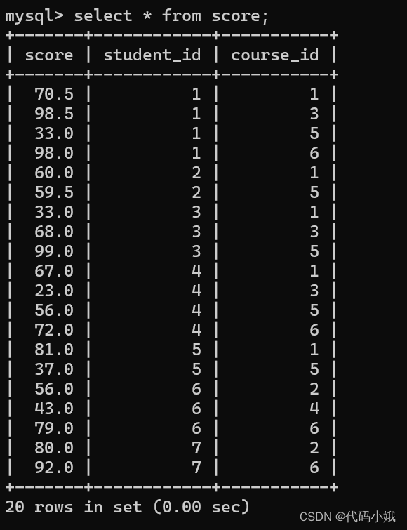 MySQL中常用的操作语句已汇总,第95张