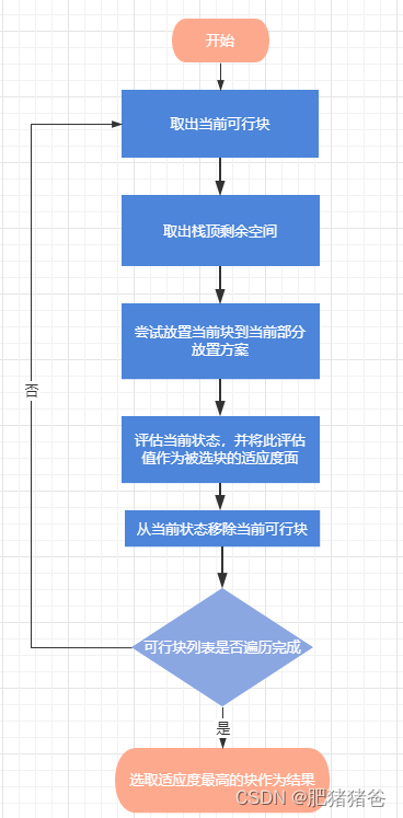 求解三维装箱问题的启发式深度优先搜索算法(python),在这里插入图片描述,第8张