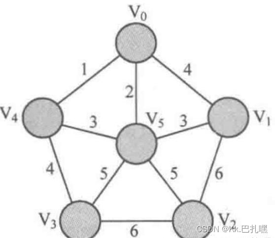 贪心算法（greedy algorithm，又称贪婪算法）详解（附例题）,在这里插入图片描述,第5张