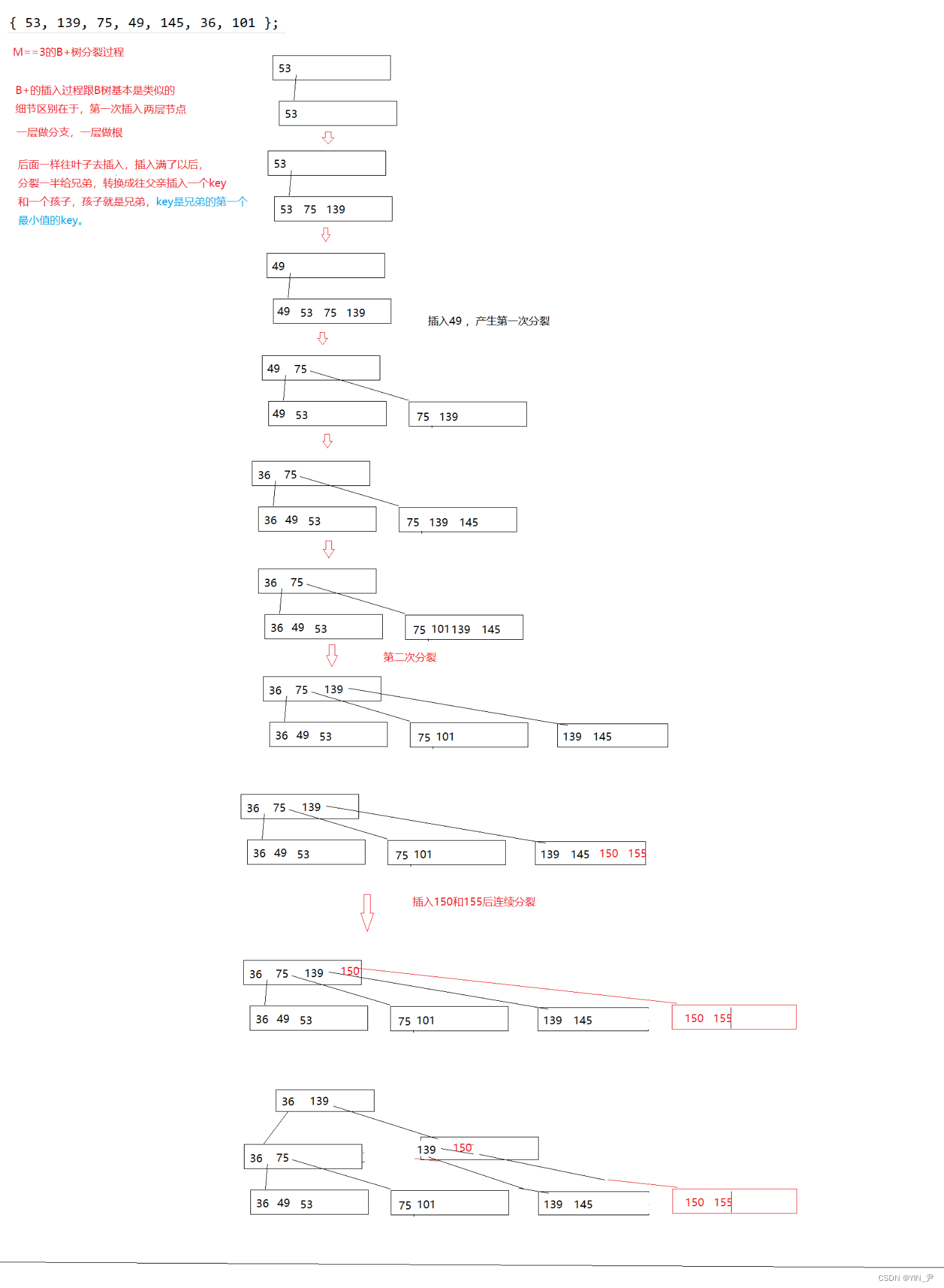 【高阶数据结构】B+树,在这里插入图片描述,第8张