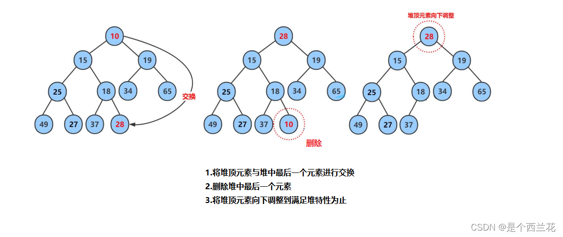 【数据结构】这堆是什么,第10张