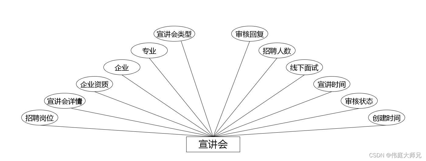 高校宣讲会管理系统|基于Springboot的高校宣讲会管理系统设计与实现(源码+数据库+文档),第8张