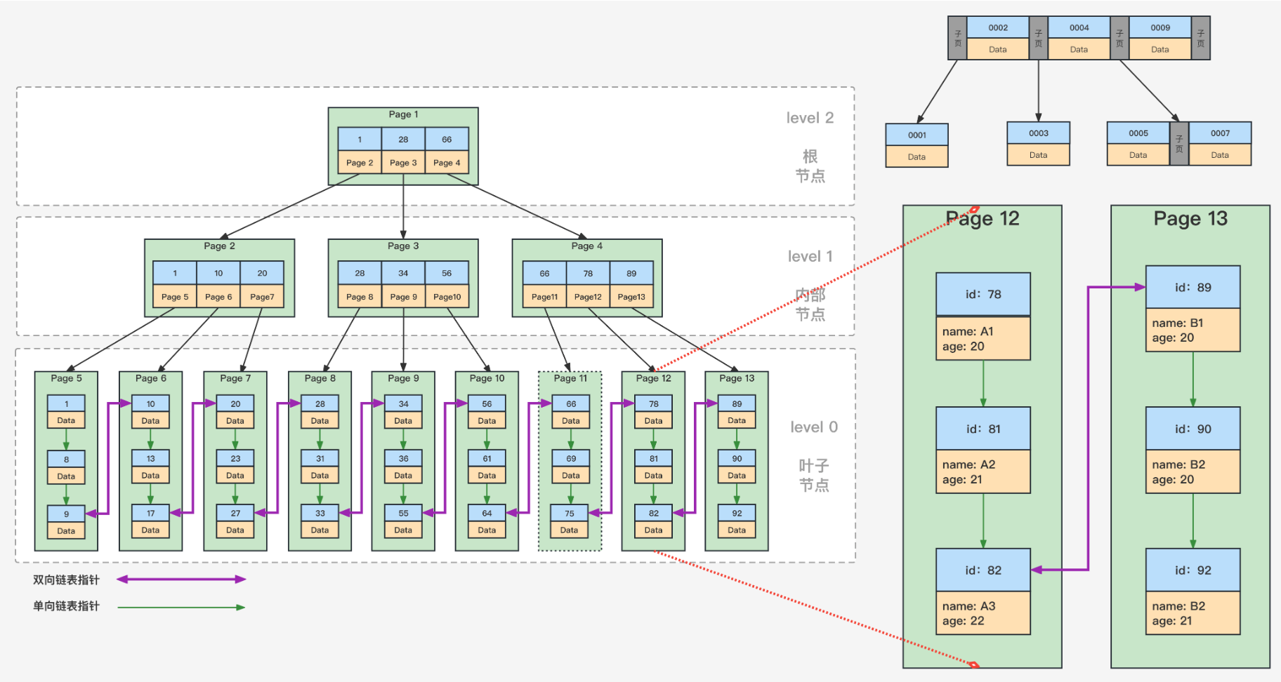 【MySQL 系列】MySQL 索引篇,image-20240313131839623,第1张