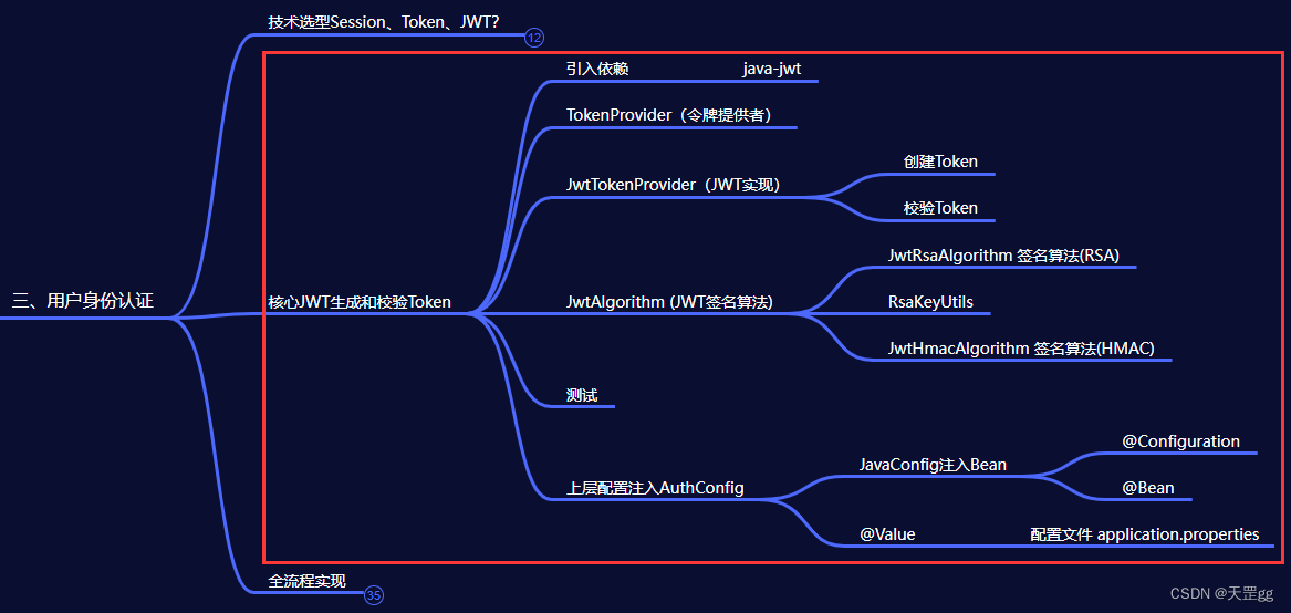 3-2. SpringBoot项目集成【用户身份认证】实战 【实战核心篇】基于JWT生成和校验Token,基于JWT生成和校验Token,第1张