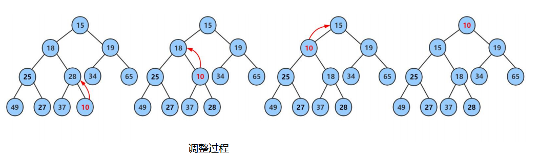 数据结构：堆的三部曲（二）top K问题,在这里插入图片描述,第2张