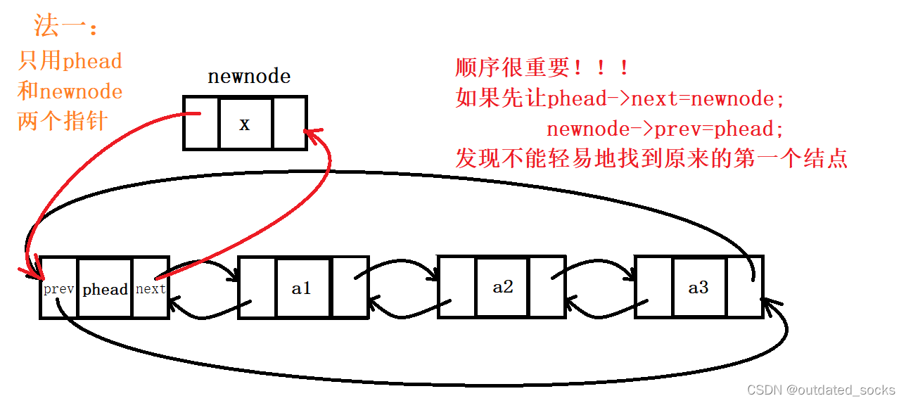 双向链表(数据结构)(C语言),第16张