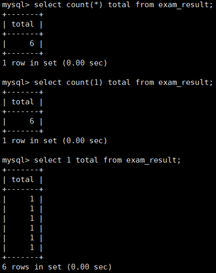 【MySQL】基本查询（表的增删改查）-- 详解,第66张