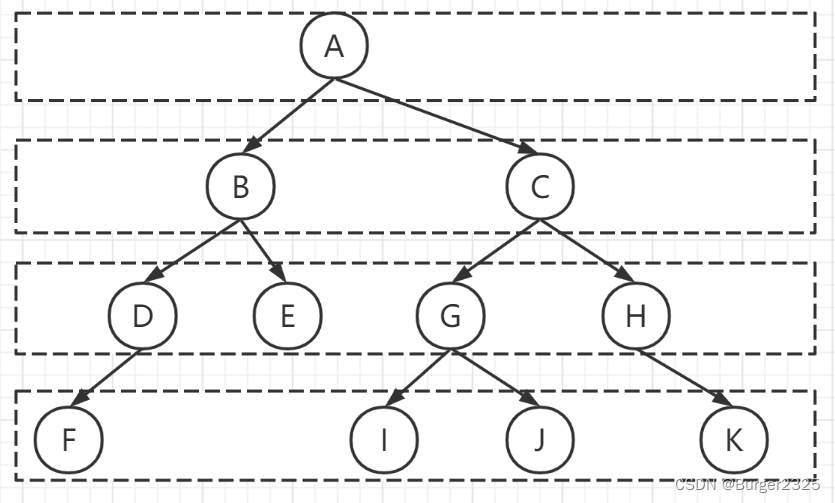 详细图解二叉树四种遍历(前序中序后序层次遍历),在这里插入图片描述,第40张