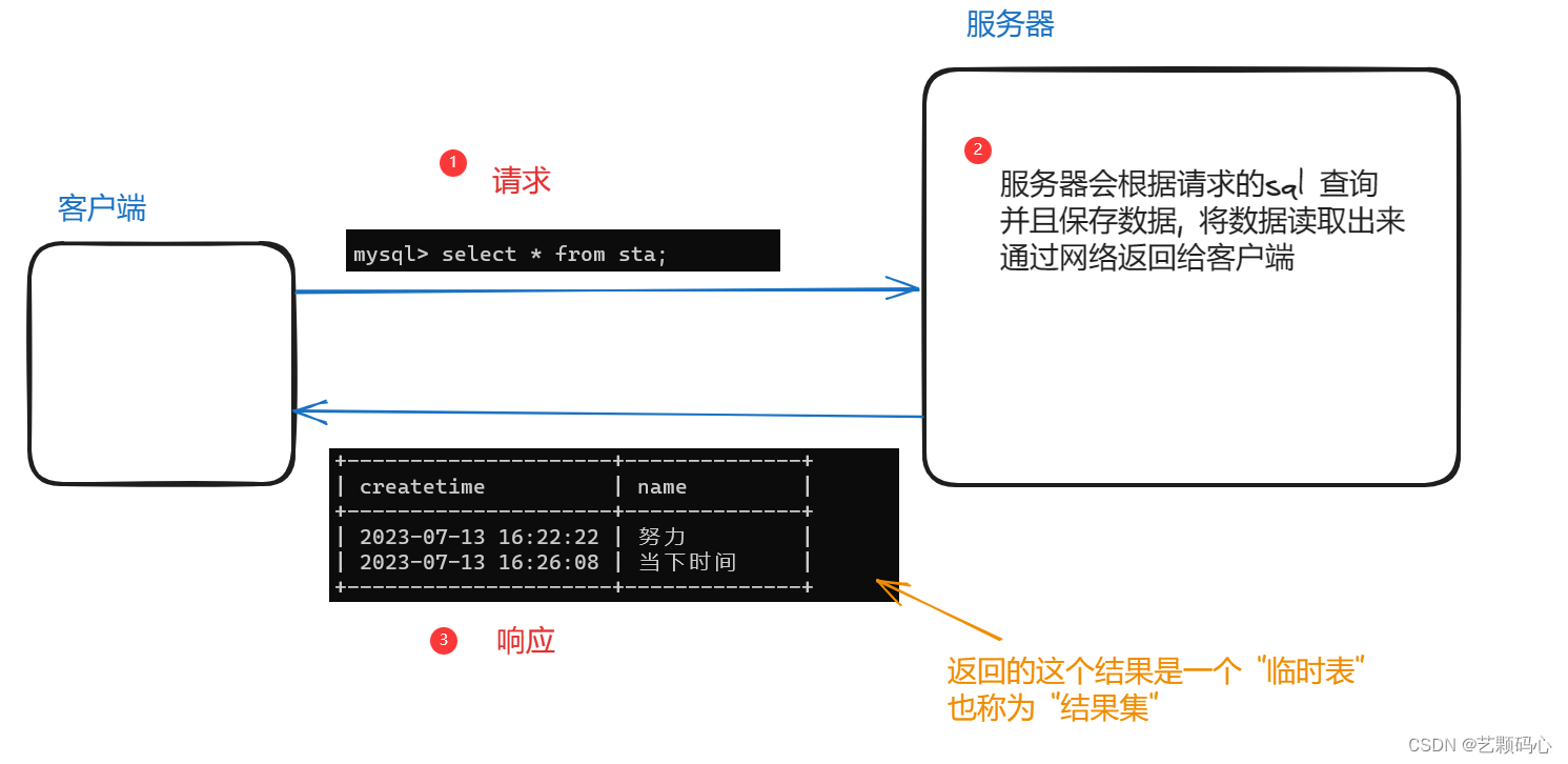 MySQL(详细),第23张