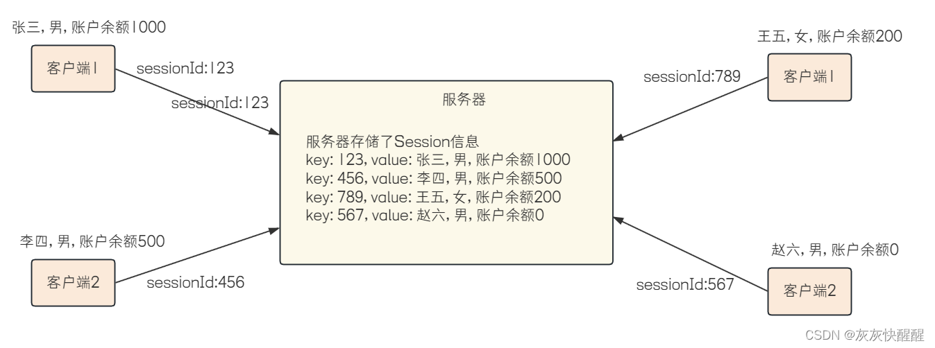 Spring Web MVC入门(3),第9张