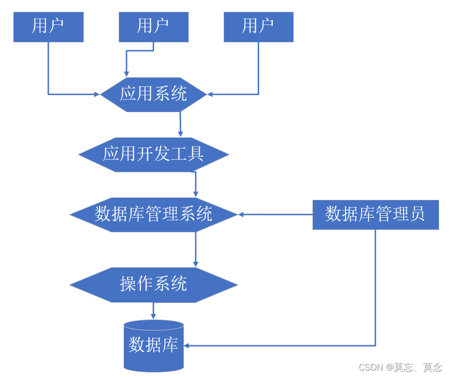 数据库系统概述,第1张