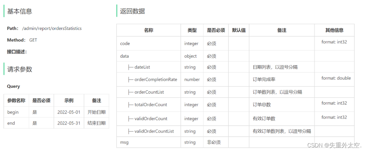 基于SpringBoot+Apache ECharts的前后端分离外卖项目-苍穹外卖(十八),在这里插入图片描述,第15张