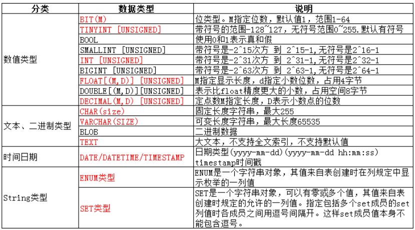 【MySQL】数据类型（常见类型）-- 详解,第1张