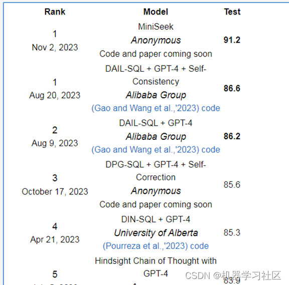 如何通过 Prompt 优化大模型 Text2SQL 的效果,在这里插入图片描述,第13张