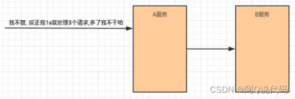 【Spring Cloud】高并发带来的问题及常见容错方案,在这里插入图片描述,第12张