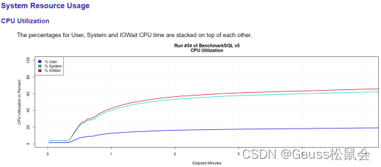 openGauss使用BenchmarkSQL进行性能测试（下）,第6张