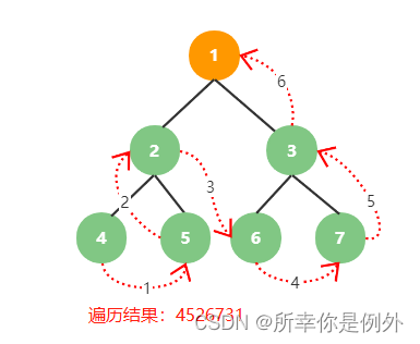 软考复习之数据结构篇,第20张