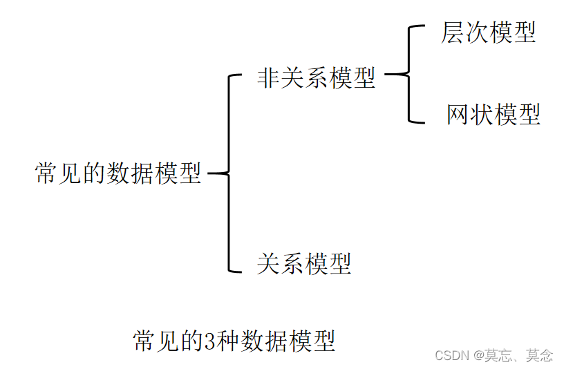 数据库系统概述,第3张