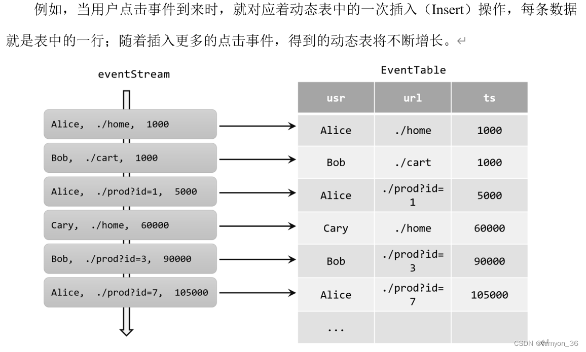 FlinkSql概述,在这里插入图片描述,第4张