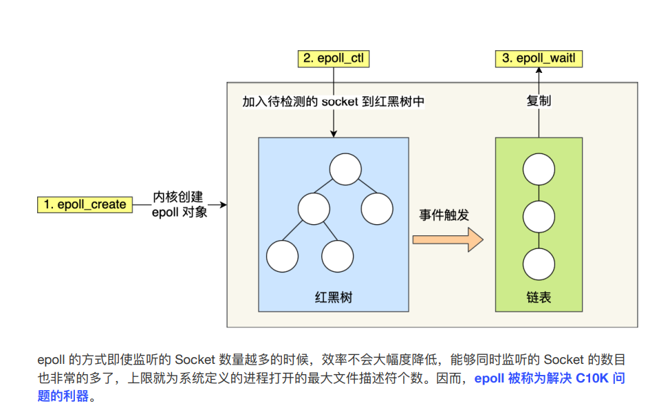 Java面经完结版,image.png,第32张