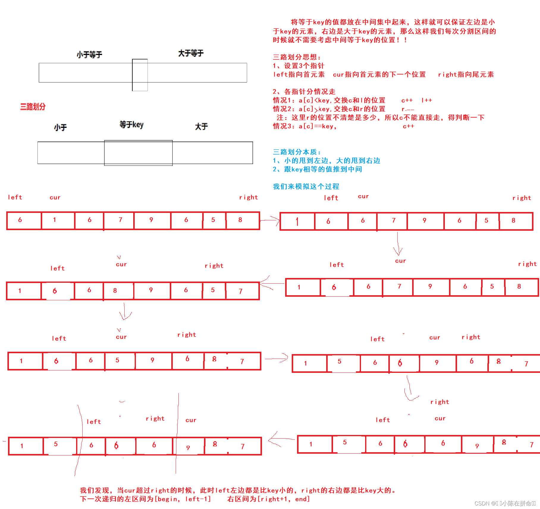 DS：八大排序之堆排序、冒泡排序、快速排序,第15张