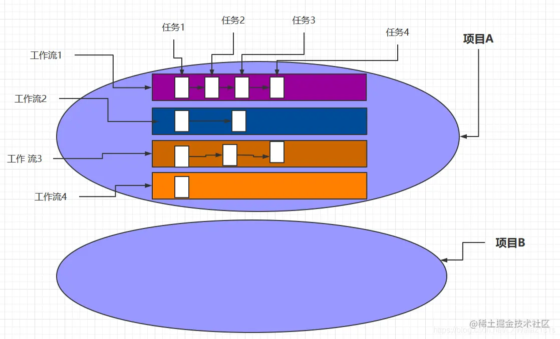 Apache DolphinScheduler——开源大数据调度器神器（国人之光）,第21张